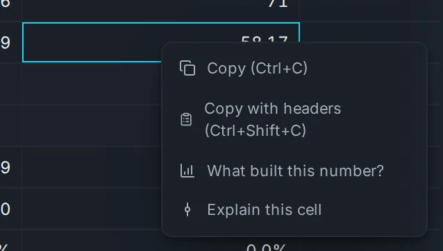 The cell’s own right-click menu over a forecast: explain this cell, what built this number, what changed here.