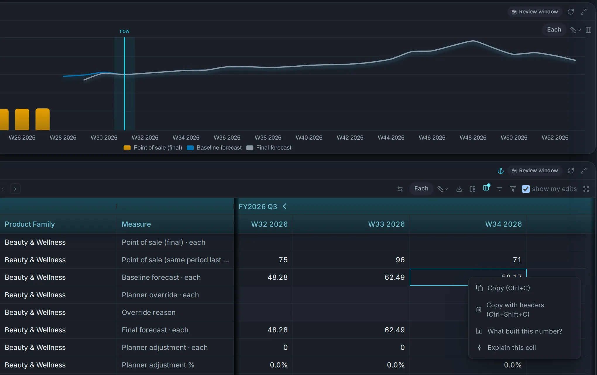 A forecast review: demand and plan over time above the forecast worksheet, with a right-click menu on a forecast cell offering “What built this number?” and “Explain this cell”.