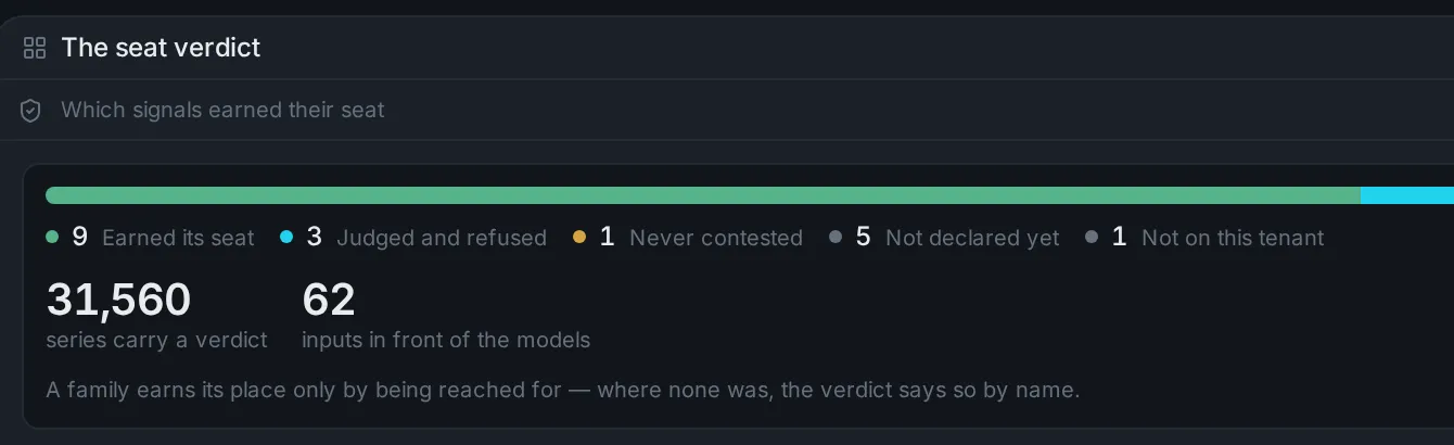 The seat verdict census: how many driver families earned their seat, were judged and refused, were never contested, are not declared yet or are not on this tenant, and how many series carry a verdict.