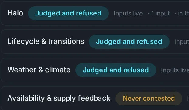 Did this signal earn its seat: driver families listed one per row: halo, lifecycle and transitions, weather and climate each marked “Judged and refused”, one marked “Never contested”.