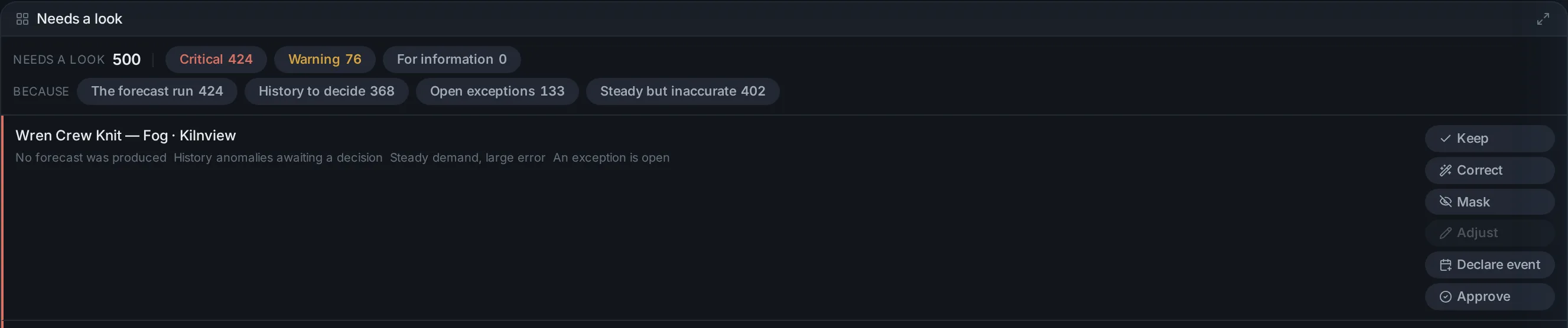 The review queue: what needs a look and why, with counts by severity and reason, the first series with its open questions, and its verdict verbs (keep, correct, mask, adjust, declare an event, approve).