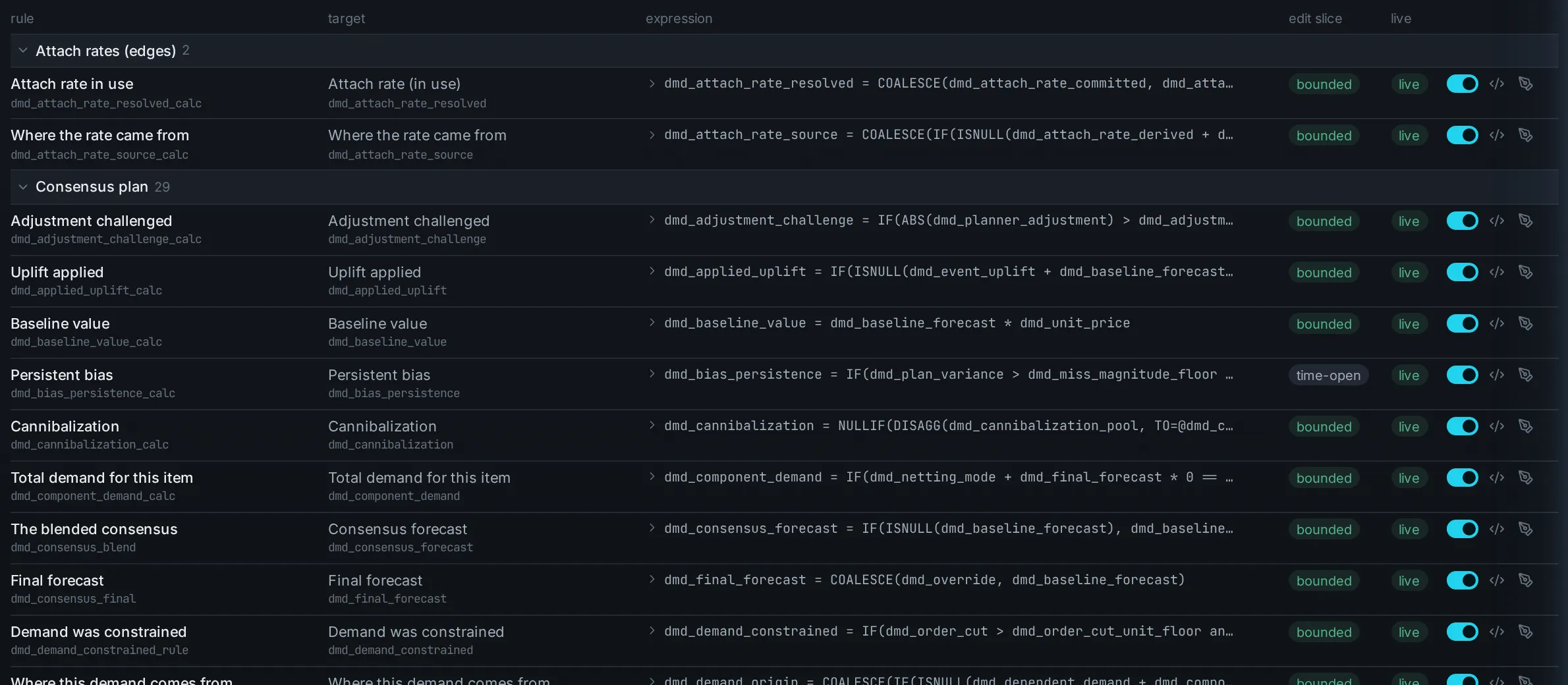 Active rules in the Algorithm Studio: each rule with its live formula, its target, the slice it edits and its on-off switch.